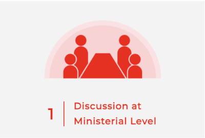 Discussion at Ministerial Level