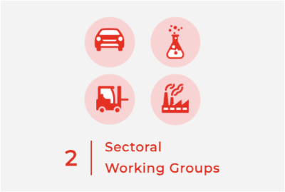 Sectoral Working Groups