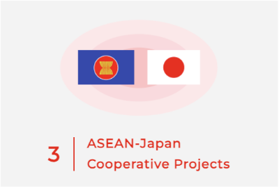 ASEAN-Japan Cooperative Projects