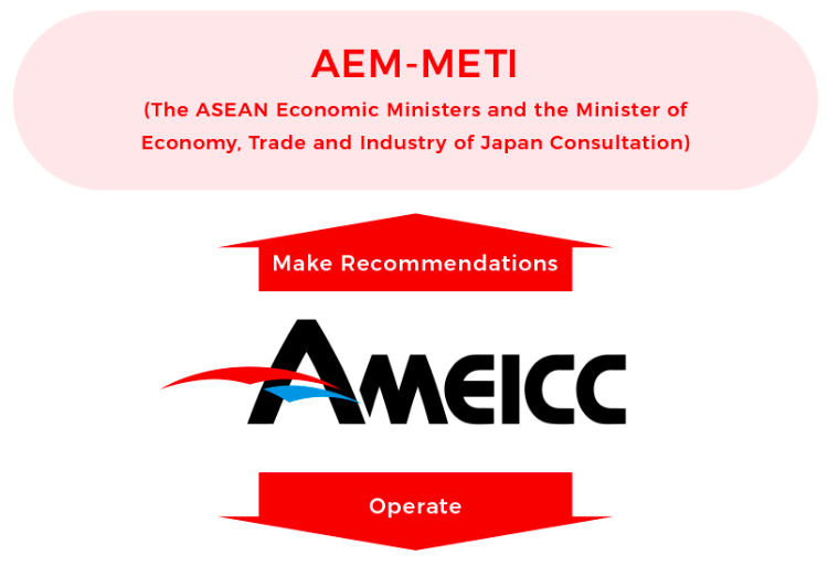 Structure : AEM-METI